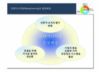 [생산및운영관리] 리엔지니어링-3