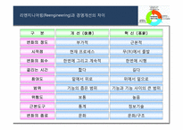 [생산및운영관리] 리엔지니어링-4