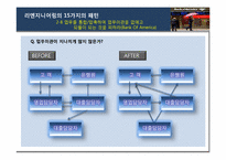 [생산및운영관리] 리엔지니어링-12