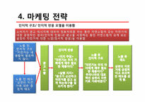 [소비자행동분석] 소비자행동 분석 사례(삼천리 자전거 중심)-13