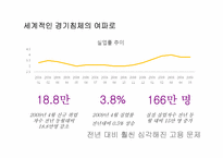 [노사관계론] 청년 인턴제의 WAY 사례 연구-9