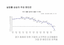 [노사관계론] 청년 인턴제의 WAY 사례 연구-10