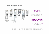 [노사관계론] 청년 인턴제의 WAY 사례 연구-14