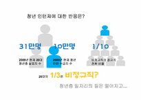 [노사관계론] 청년 인턴제의 WAY 사례 연구-18