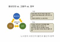 [노사관계론] 청년 인턴제의 WAY 사례 연구-20