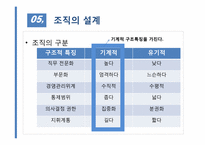 [기업경영][사업계획서] 이미지 컨설팅회사 조은사람이 사업계획서-18