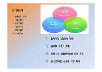[프렌차이즈경영론] 알파문고의 성공 사례-7