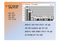 [프렌차이즈경영론] 알파문고의 성공 사례-10