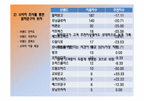 [프렌차이즈경영론] 알파문고의 성공 사례-11