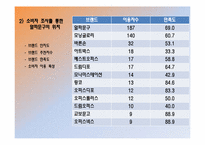 [프렌차이즈경영론] 알파문고의 성공 사례-12