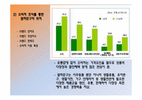 [프렌차이즈경영론] 알파문고의 성공 사례-13