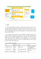 [노사관계론] 대한민국 청년 행정인턴제의 현황과 향후 방향에관한 연구-12