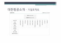[전략적원가관리] 대한항공 사례-6