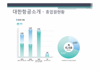 [전략적원가관리] 대한항공 사례-8