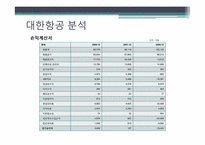 [전략적원가관리] 대한항공 사례-10