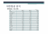 [전략적원가관리] 대한항공 사례-11