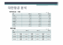 [전략적원가관리] 대한항공 사례-12