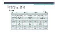 [전략적원가관리] 대한항공 사례-13