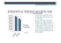 [전략적원가관리] 대한항공 사례-17