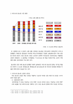[가치평가론] CJ O Shopping 기업가치 분석-5