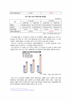 [가치평가론] CJ O Shopping 기업가치 분석-11