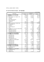 [가치평가론] CJ O Shopping 기업가치 분석-15