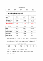 [가치평가론] CJ O Shopping 기업가치 분석-17