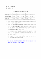 [촉진관리] 국순당 막걸리에 관한 연구-9