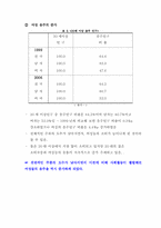 [촉진관리] 국순당 막걸리에 관한 연구-10