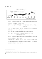 [촉진관리] 국순당 막걸리에 관한 연구-13