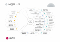 [조직관리] LG전자의 조직간 관계-3