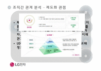 [조직관리] LG전자의 조직간 관계-7