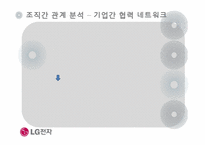 [조직관리] LG전자의 조직간 관계-14