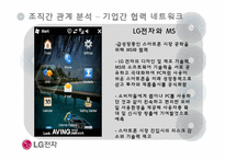 [조직관리] LG전자의 조직간 관계-15