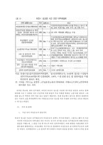 [한국민족운동사례] 부천서 성고문 사건과 그 의의-15