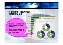 [현대사회부패문제분석] 시민사회 부패 문제의 분석(시민단체의 국고보조금 횡령 및 남용 사례)-9