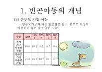 [아동복지] 빈곤아동을 위한 아동복지 실천-8