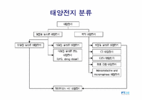 [기술보고서작성] 태양전지의 의미와 미래성-7
