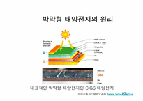 [기술보고서작성] 태양전지의 의미와 미래성-15