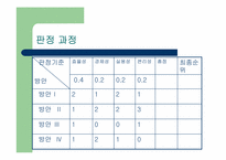 [창의공학설계] 에너지 자원공학(석유고갈문제 중심)-18