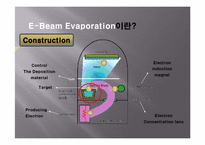 [박막공학개론] thin film evaporation process(영문)-12