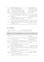 [교수이론] 교수이론과 학습과학(가네의 9가지 수업사태를 중심으로)-13
