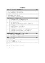 [교육공학] 구성주의를 적용한 수업설계-15