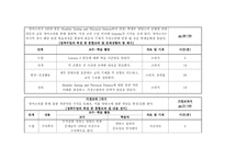 [교육방법및교육공학] 구성주의에 기반을 둔 가정과 학습지도안-5