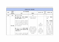 [교육방법및교육공학] 구성주의에 기반을 둔 가정과 학습지도안-11