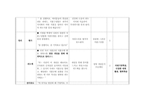 [교육방법및교육공학] 구성주의에 기반을 둔 가정과 학습지도안-18