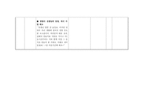 [교육방법및교육공학] 구성주의에 기반을 둔 가정과 학습지도안-20