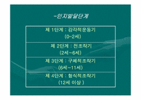 [유아교육론] 피아제와 비고스키의 이론-7