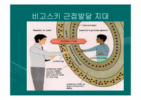 [유아교육론] 피아제와 비고스키의 이론-18