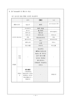 SK Telecom의 마케팅 비교와 향후 전망-19